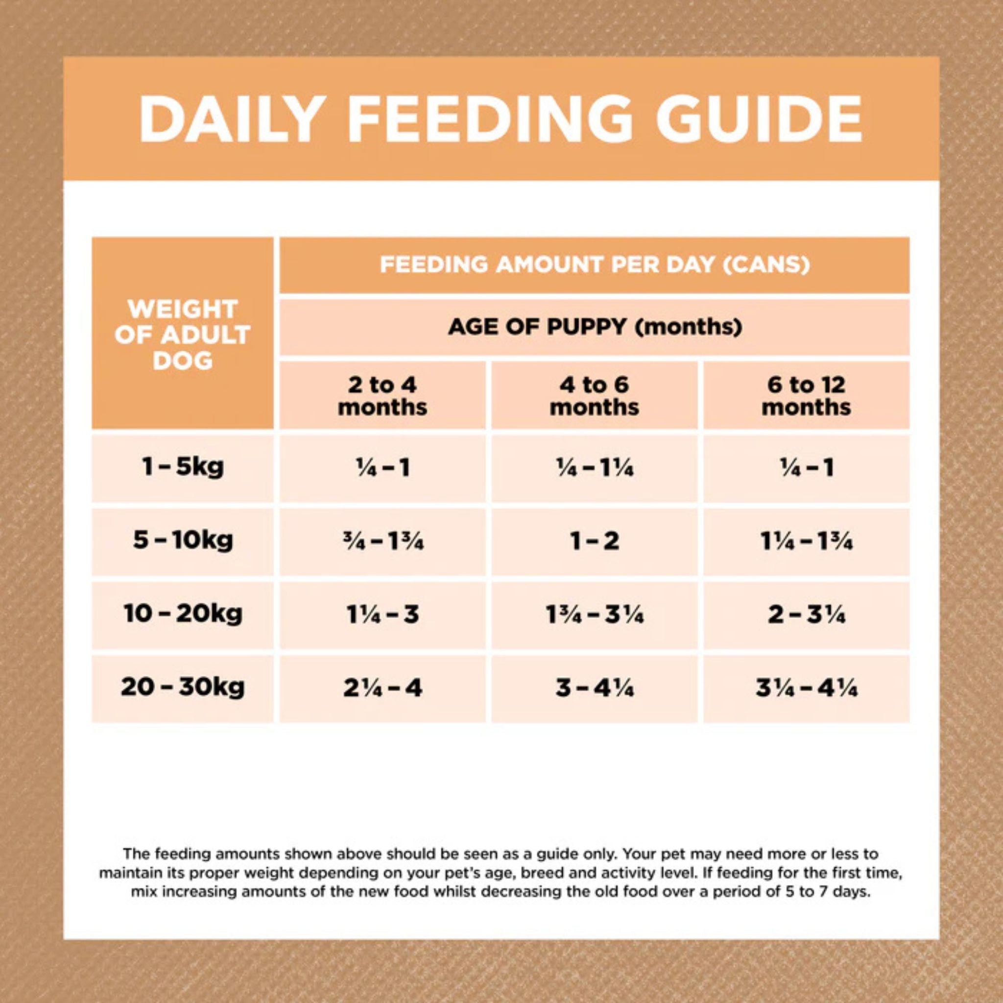 Puppy feeding guide for Ivory Coat Grain Free Chicken Stew Wet Dog Food