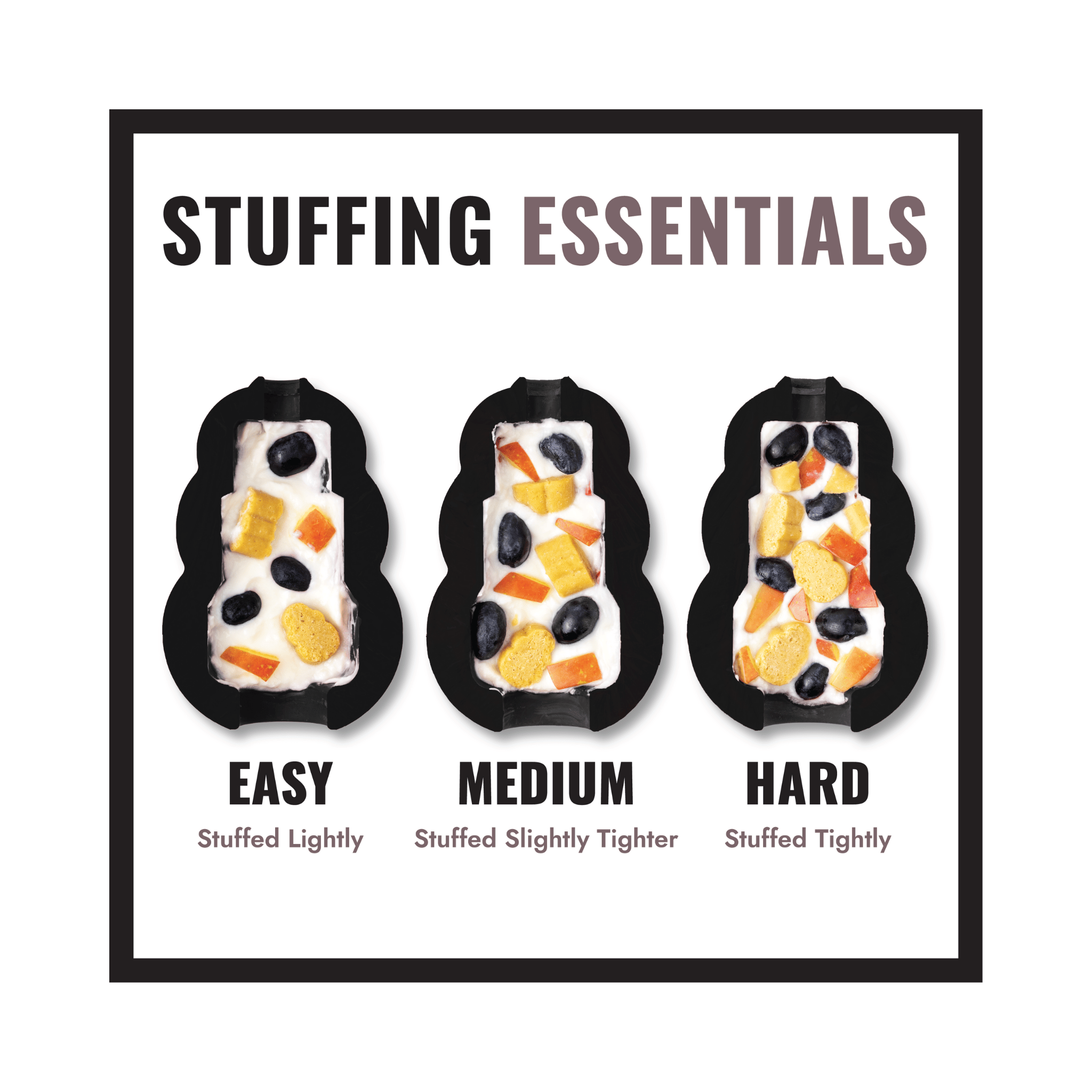 KONG Extreme dog toy diagram showing 'Stuffing Essentials' with three levels labeled 'Easy', 'Medium', and 'Hard'.