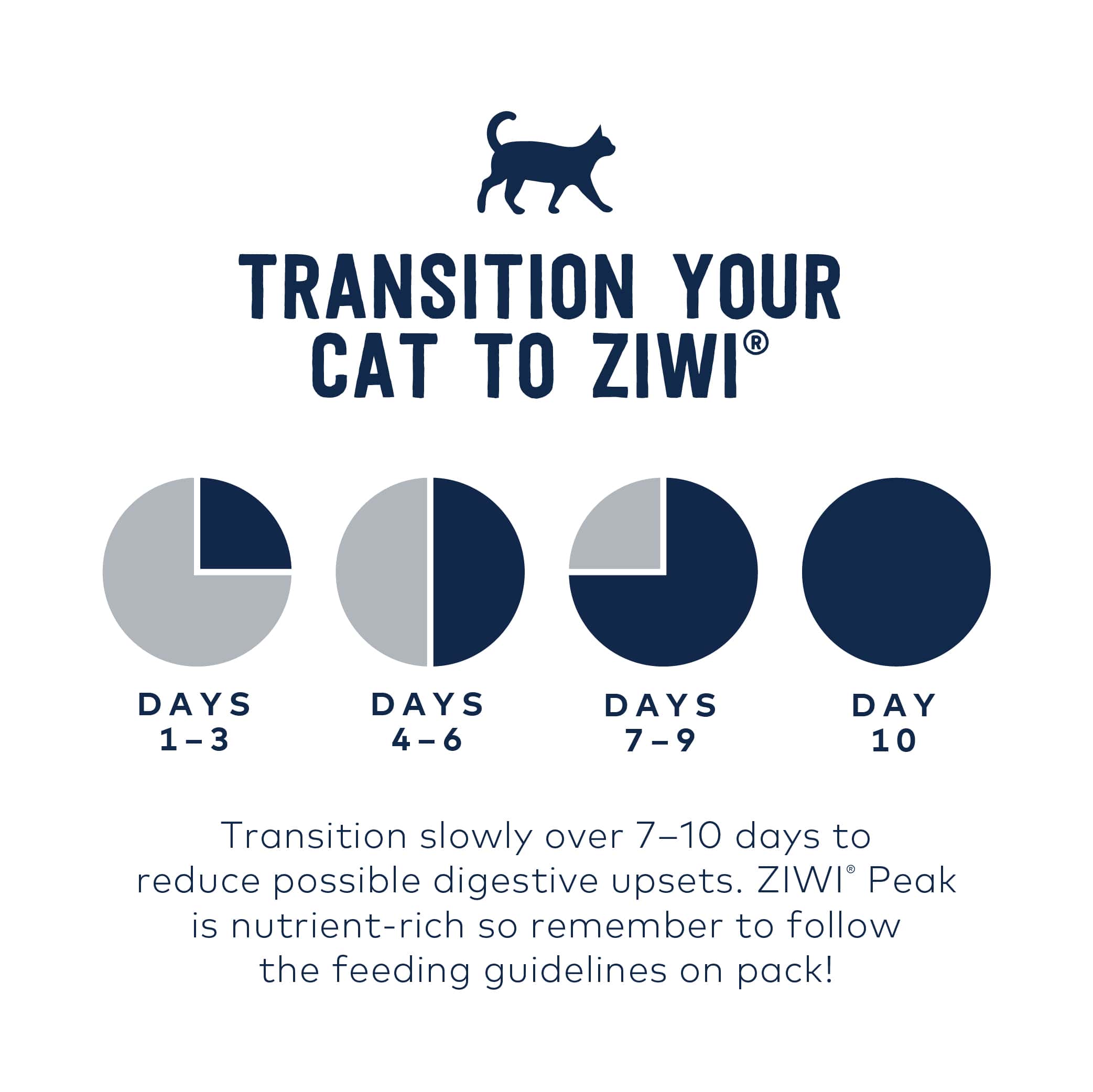 ZIWI Peak Wet Cat Food Beef - How to Transition Your Cat to ZIWI.