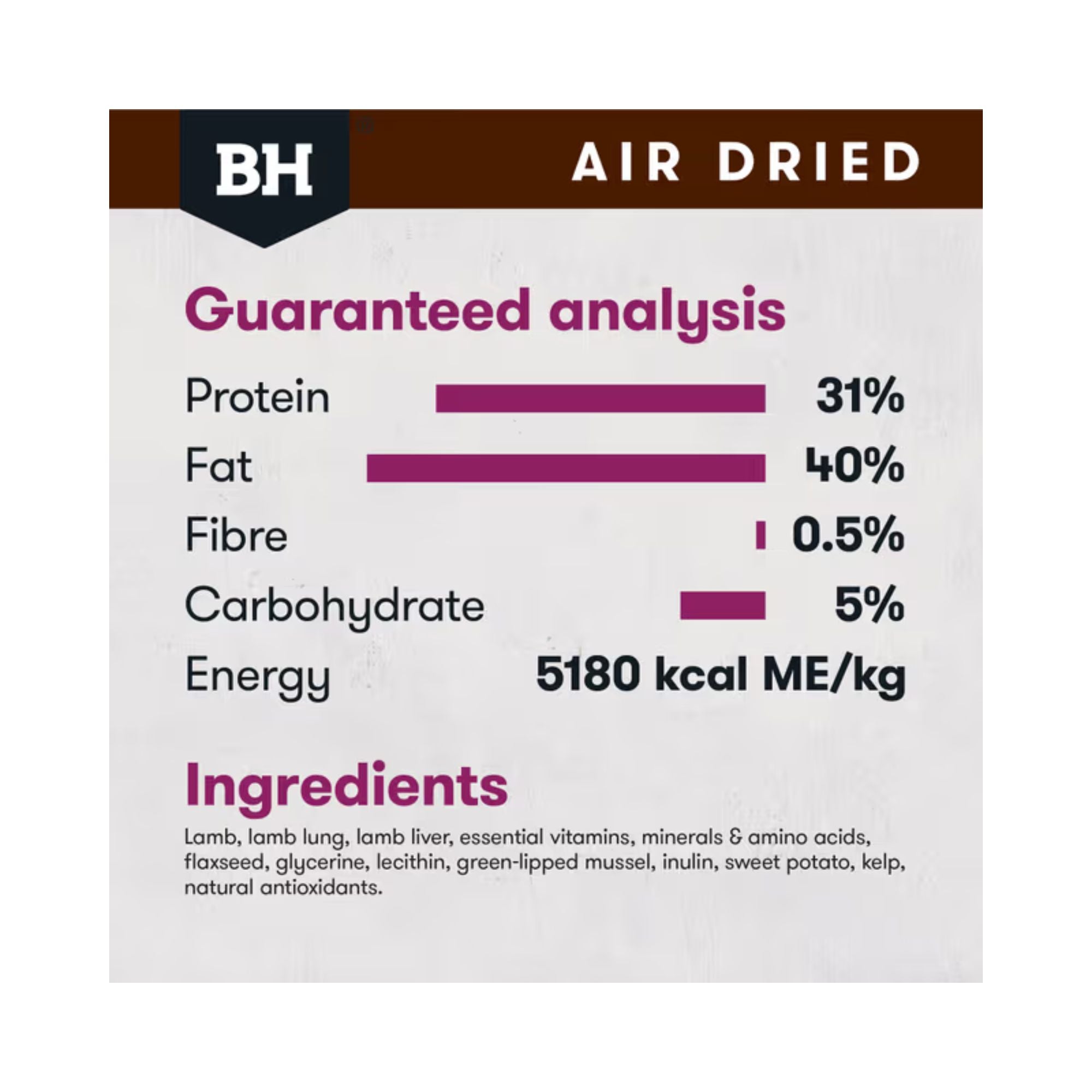 Black Hawk air-dried lamb dog food guaranteed analysis, ingredients and nutritional details