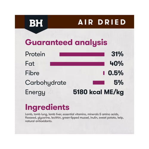Black Hawk air-dried lamb dog food guaranteed analysis, ingredients and nutritional details