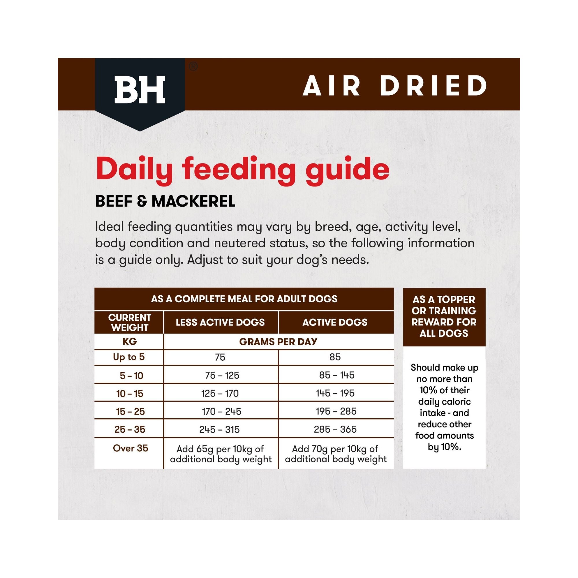 Black Hawk Beef and Mackerel feeding chart for adult dogs. Includes serving sizes for use as a complete meal or meal topper.