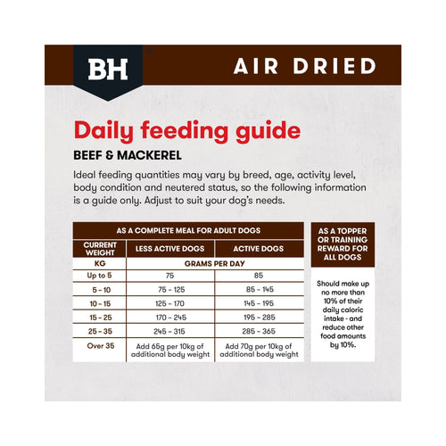 Black Hawk Beef and Mackerel feeding chart for adult dogs. Includes serving sizes for use as a complete meal or meal topper.