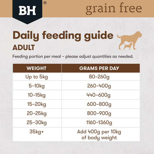 Daily feeding guide for adult dogs by Black Hawk on a white background