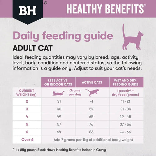 Daily feeding guide for adult cats consuming Black Hawk Healthy Benefits Hairball Chicken for digestive health.