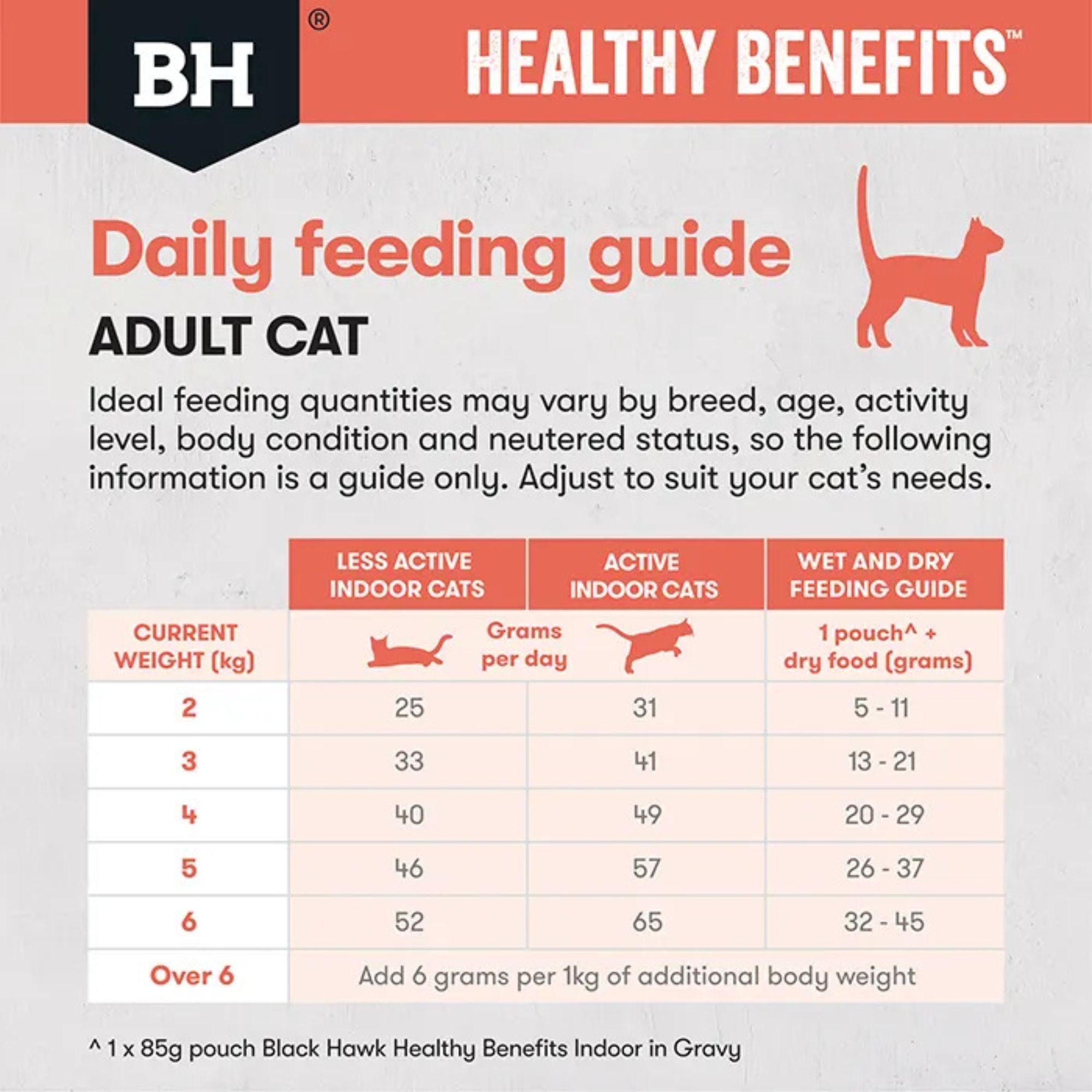 Daily feeding guide table for adult cats eating Black Hawk Healthy Benefits Indoor Chicken dry food.