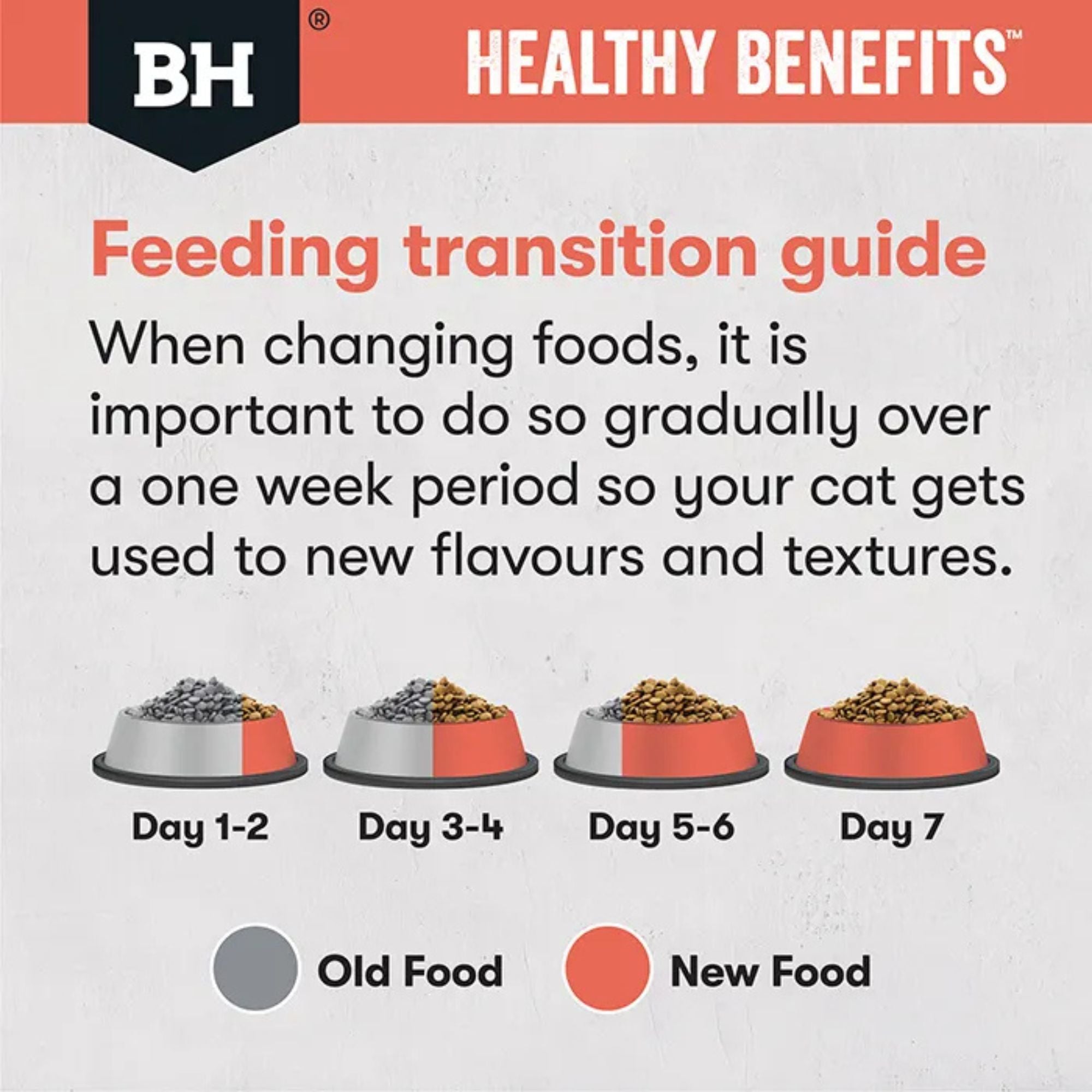 Step-by-step 7-day transition guide for switching your cat to Black Hawk Healthy Benefits cat food.