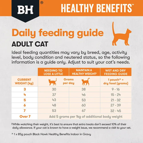 Daily feeding guide for weight loss and maintenance using Black Hawk Healthy Benefits Weight Management Chicken.