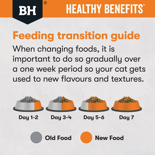 7-day transition guide for safely switching your cat to Black Hawk Healthy Benefits Weight Management nutrition.