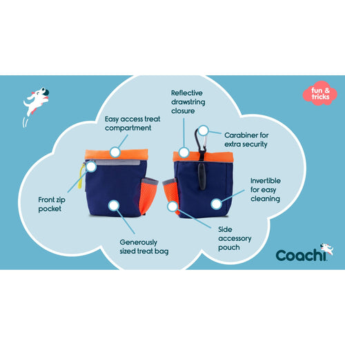 Graphic - Front and back views of the Coachi Train & Treat Bag with feature callouts.