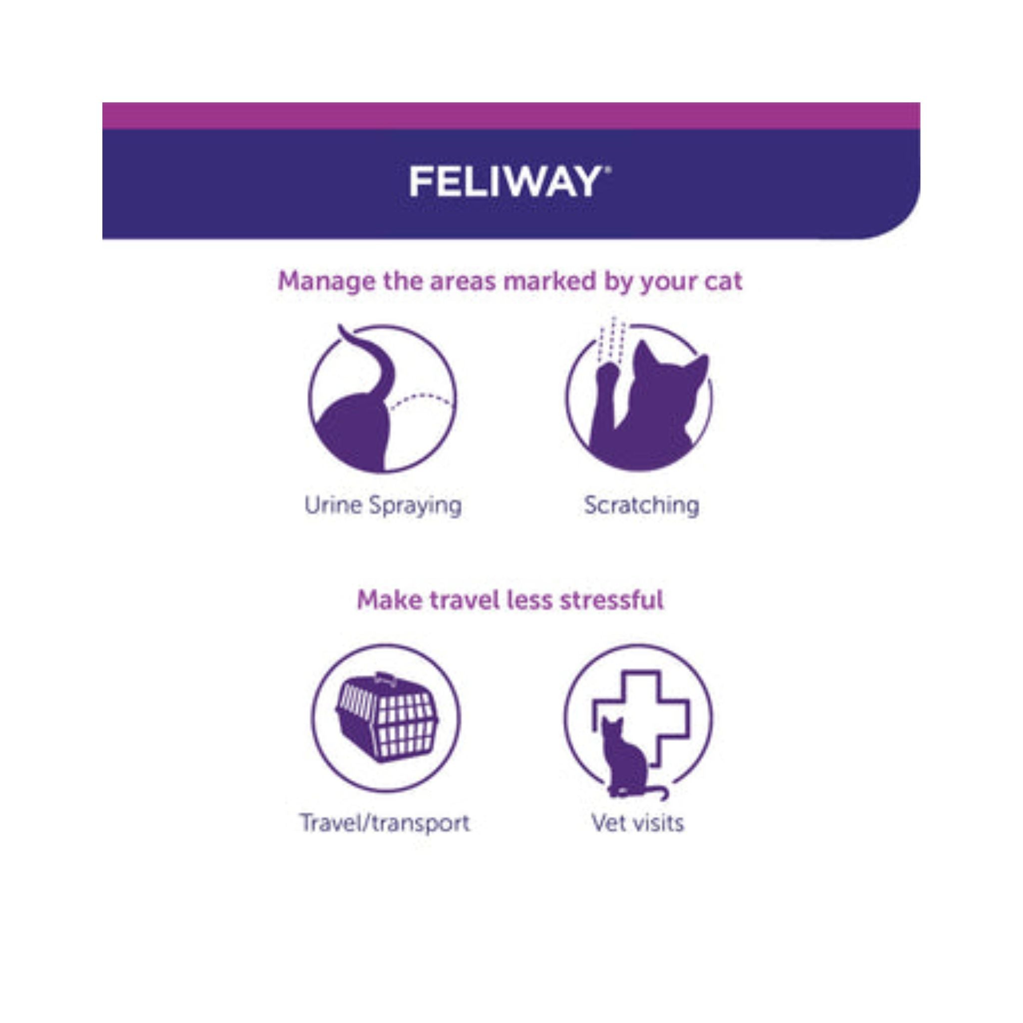 Feliway product information with icons and text on a white background.