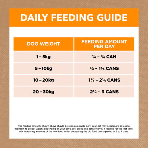 Adult dog feeding guide for Ivory Coat Grain Free Chicken Stew Wet Dog Food