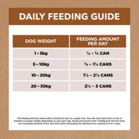 Adult dog feeding guide for Ivory Coat Grain Free Lamb & Kangaroo Stew Wet Dog Food