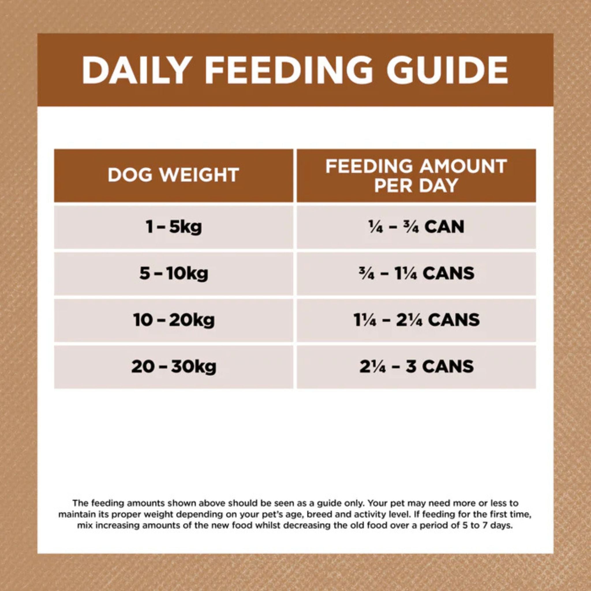 Adult dog feeding guide for Ivory Coat Grain Free Lamb & Kangaroo Stew Wet Dog Food