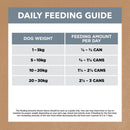 Adult dog feeding guide for Ivory Coat Grain Free Lamb & Sardine Stew Wet Dog Food