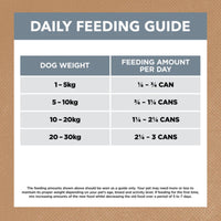 Adult dog feeding guide for Ivory Coat Grain Free Lamb & Sardine Stew Wet Dog Food