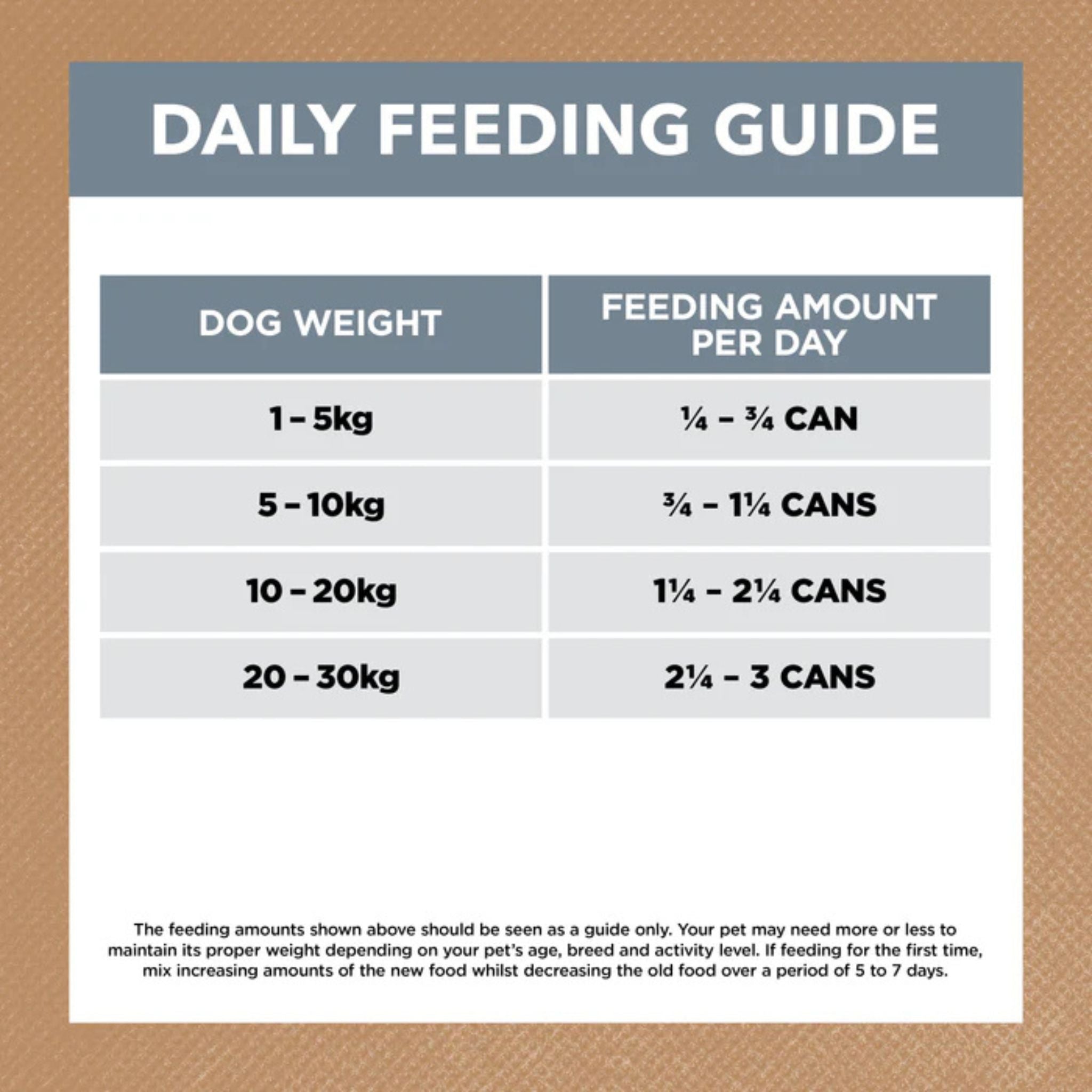 Adult dog feeding guide for Ivory Coat Grain Free Lamb & Sardine Stew Wet Dog Food