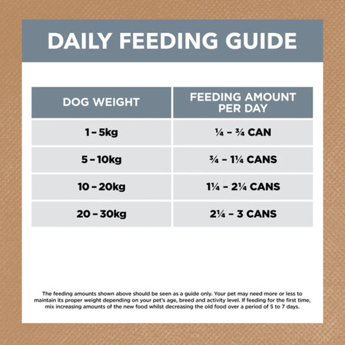 Adult dog feeding guide for Ivory Coat Grain Free Lamb & Sardine Stew Wet Dog Food