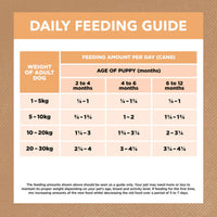 Puppy feeding guide for Ivory Coat Grain Free Chicken Stew Wet Dog Food