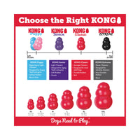 KONG Classic Red: The Ultimate Playtime Companion