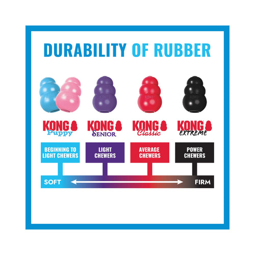 KONG rubber durability comparison for Puppy, Senior, Classic and Extreme toys