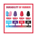 Comparison chart showing different KONG rubber durability grades from puppy to classic red and black extreme.