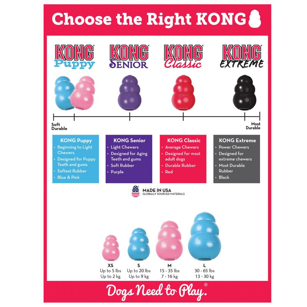 It is important to choose the right sized KONG toy for your dog.