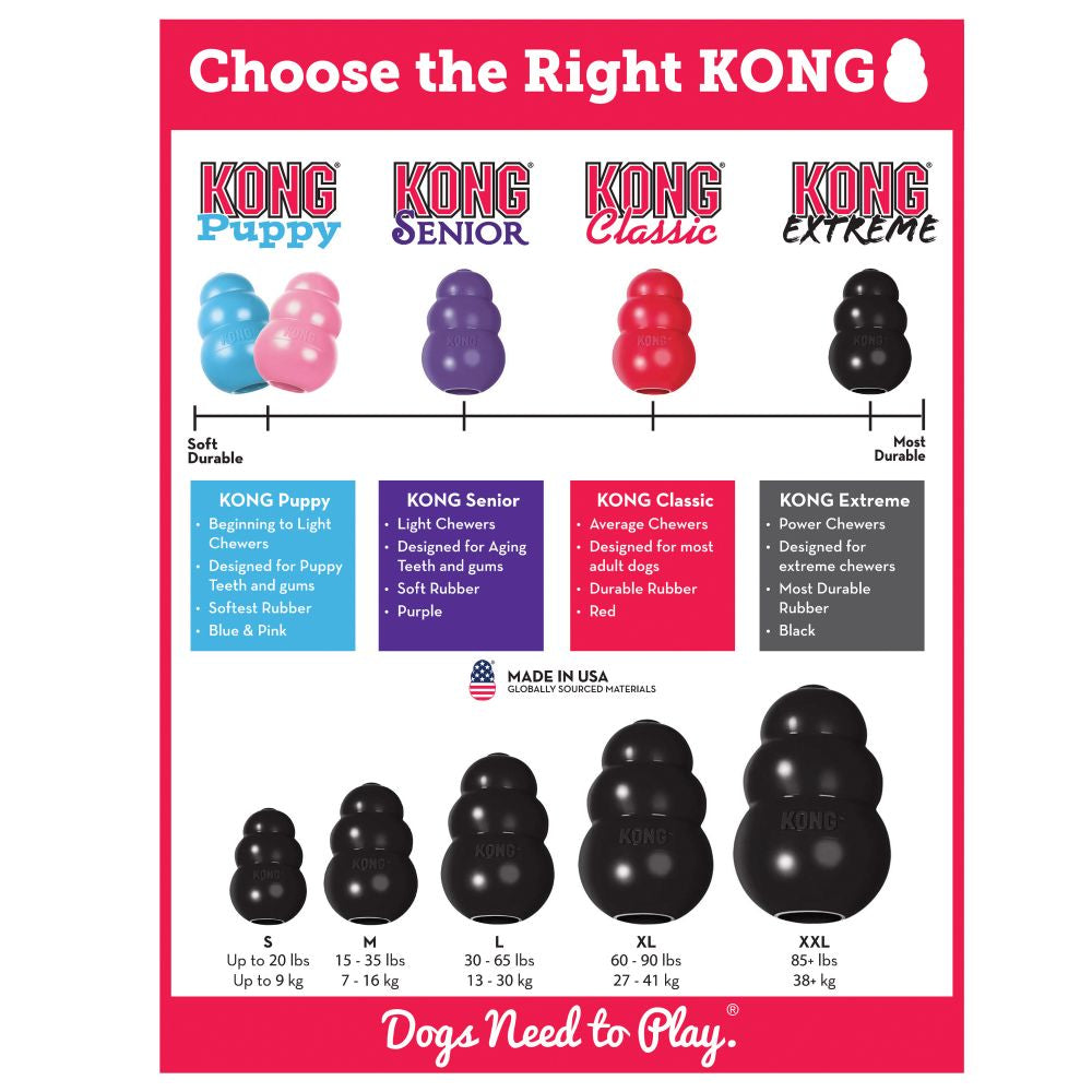 KONG Extreme Black Rubber Dog Toy - Recommended Size Chart.